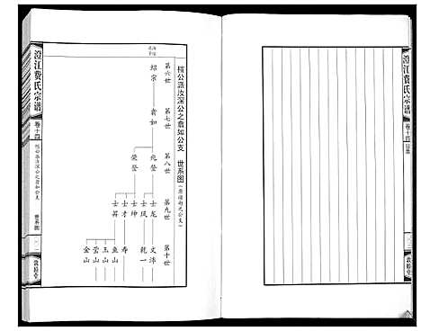 [费]澄江费氏宗谱 (江苏) 澄江费氏家谱_十五.pdf