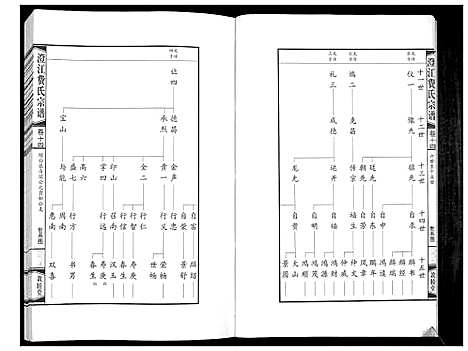 [费]澄江费氏宗谱 (江苏) 澄江费氏家谱_十五.pdf