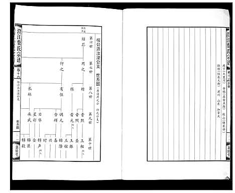 [费]澄江费氏宗谱 (江苏) 澄江费氏家谱_十七.pdf