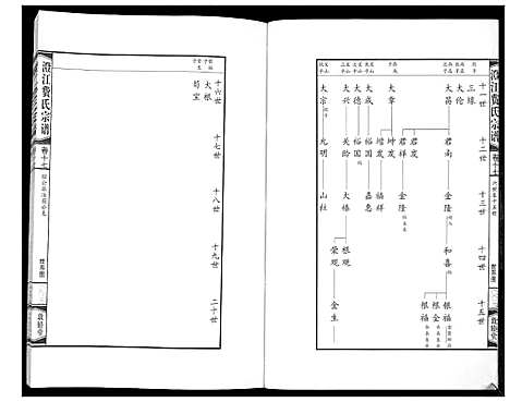 [费]澄江费氏宗谱 (江苏) 澄江费氏家谱_十八.pdf