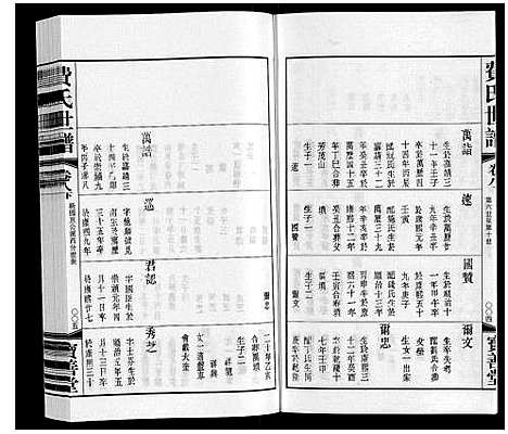 [费]费氏世谱 (江苏) 费氏世谱_九.pdf