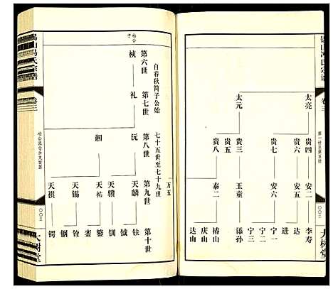 [冯]锡山冯氏宗谱 (江苏) 锡山冯氏家谱_三.pdf