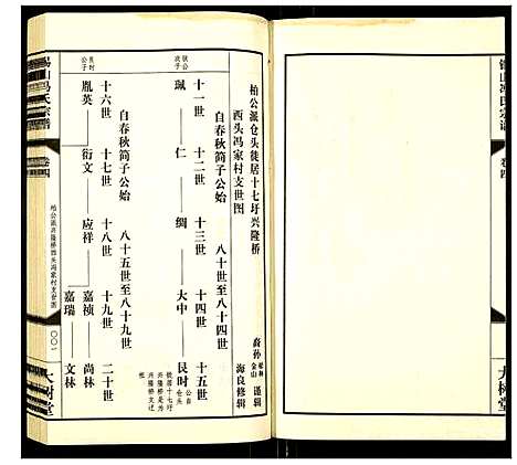 [冯]锡山冯氏宗谱 (江苏) 锡山冯氏家谱_四.pdf