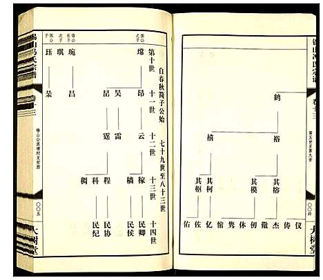 [冯]锡山冯氏宗谱 (江苏) 锡山冯氏家谱_十三.pdf