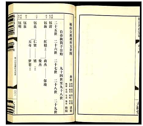 [冯]锡山冯氏宗谱 (江苏) 锡山冯氏家谱_十四.pdf