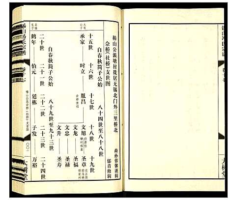 [冯]锡山冯氏宗谱 (江苏) 锡山冯氏家谱_十七.pdf