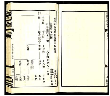 [冯]锡山冯氏宗谱 (江苏) 锡山冯氏家谱_十八.pdf