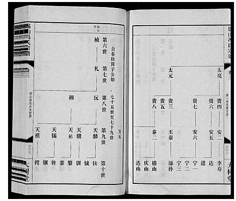 [冯]锡山冯氏宗谱_18卷 (江苏) 锡山冯氏家谱_三.pdf