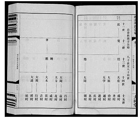 [冯]锡山冯氏宗谱_18卷 (江苏) 锡山冯氏家谱_三.pdf