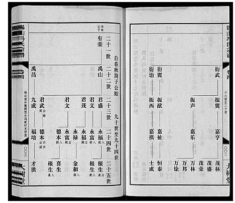 [冯]锡山冯氏宗谱_18卷 (江苏) 锡山冯氏家谱_四.pdf