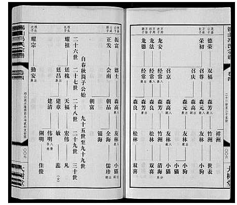 [冯]锡山冯氏宗谱_18卷 (江苏) 锡山冯氏家谱_四.pdf