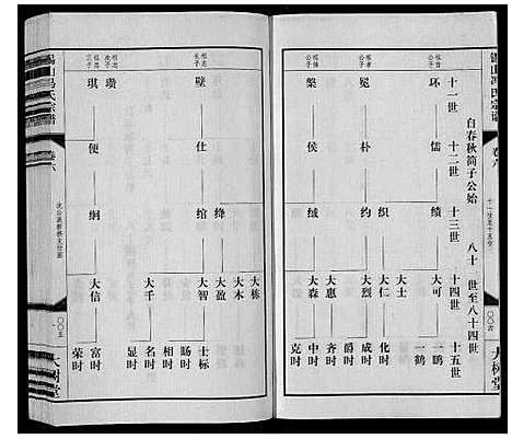 [冯]锡山冯氏宗谱_18卷 (江苏) 锡山冯氏家谱_六.pdf