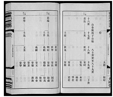 [冯]锡山冯氏宗谱_18卷 (江苏) 锡山冯氏家谱_六.pdf