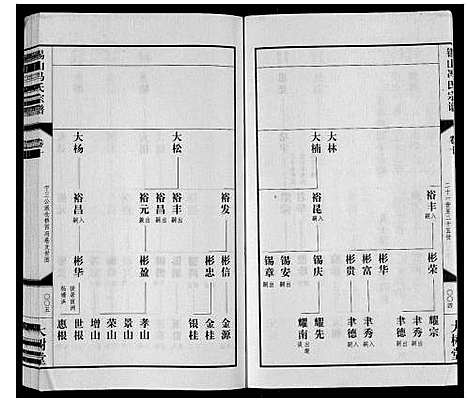 [冯]锡山冯氏宗谱_18卷 (江苏) 锡山冯氏家谱_十.pdf