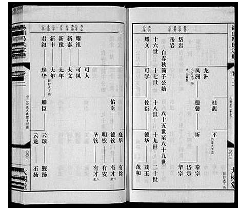 [冯]锡山冯氏宗谱_18卷 (江苏) 锡山冯氏家谱_十二.pdf