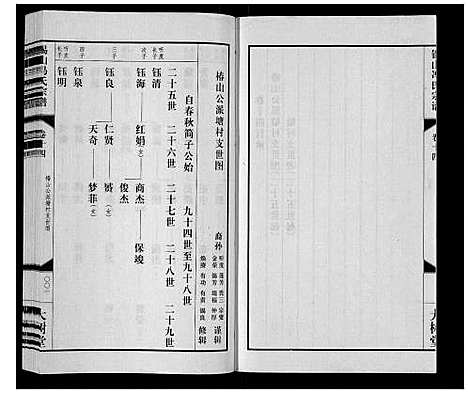 [冯]锡山冯氏宗谱_18卷 (江苏) 锡山冯氏家谱_十四.pdf