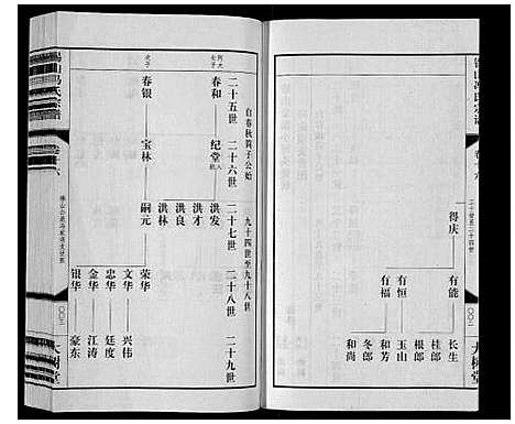 [冯]锡山冯氏宗谱_18卷 (江苏) 锡山冯氏家谱_十六.pdf