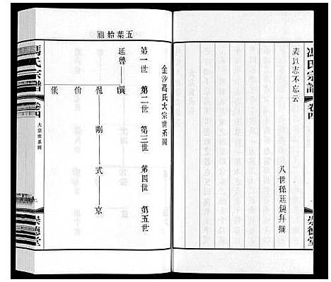 [冯]冯氏宗谱 (江苏) 冯氏家谱_三.pdf