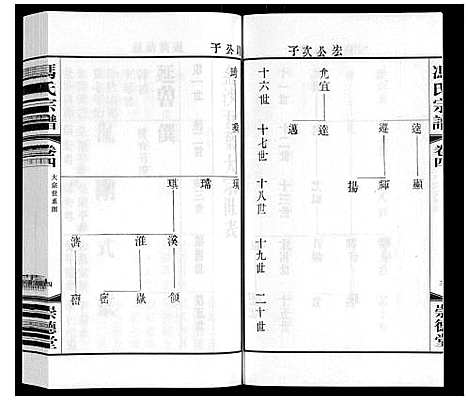 [冯]冯氏宗谱 (江苏) 冯氏家谱_三.pdf