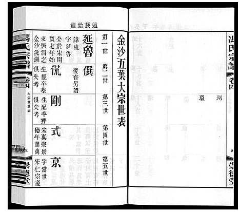 [冯]冯氏宗谱 (江苏) 冯氏家谱_三.pdf