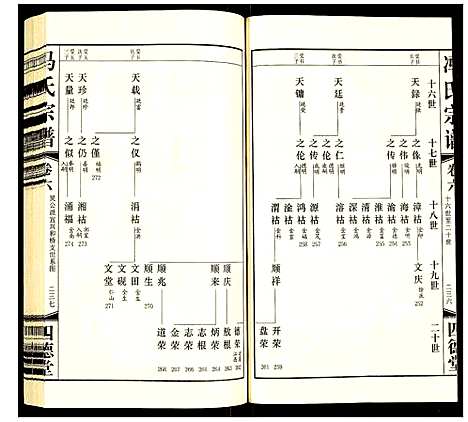 [冯]冯氏宗谱 (江苏) 冯氏家谱_七.pdf