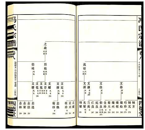 [冯]冯氏宗谱 (江苏) 冯氏家谱_十.pdf