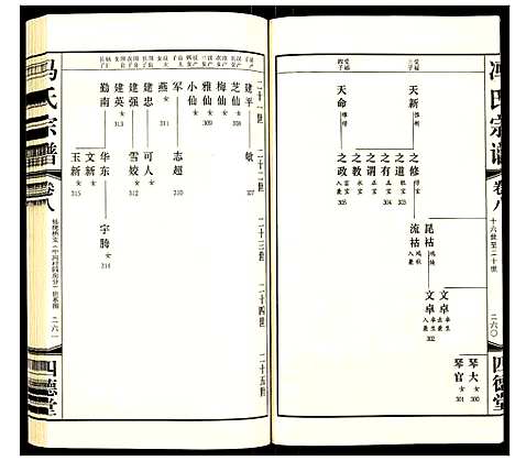 [冯]冯氏宗谱 (江苏) 冯氏家谱_十.pdf