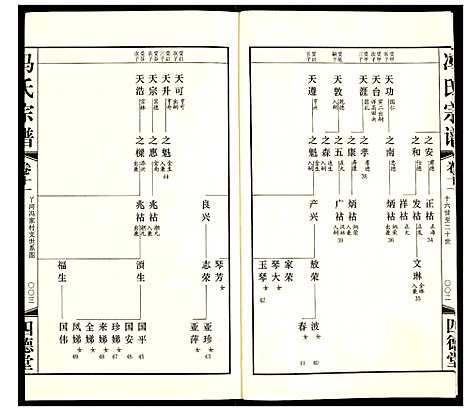 [冯]冯氏宗谱 (江苏) 冯氏家谱_十三.pdf