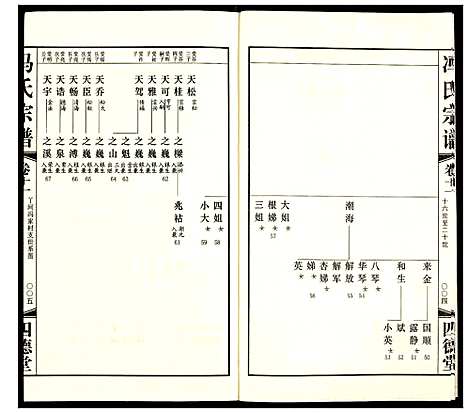 [冯]冯氏宗谱 (江苏) 冯氏家谱_十三.pdf