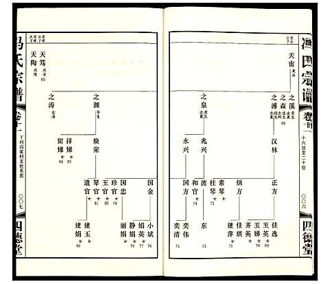 [冯]冯氏宗谱 (江苏) 冯氏家谱_十三.pdf