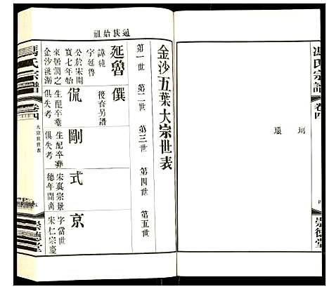 [冯]冯氏宗谱 (江苏) 冯氏家谱_三.pdf