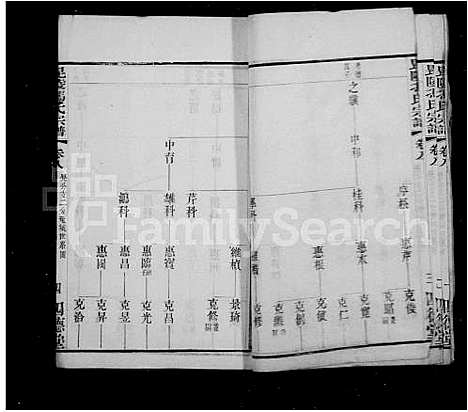 [冯]冯氏宗谱_18卷-毘陵冯氏宗谱 (江苏) 冯氏家谱_一.pdf