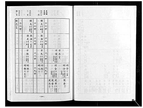 [冯]冯氏家谱_6卷 (江苏) 冯氏家谱_四.pdf