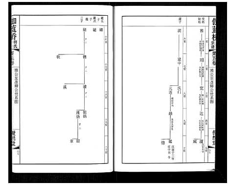 [符]伽蓝桥符氏宗谱_18卷 (江苏) 伽蓝桥符氏家谱_五.pdf