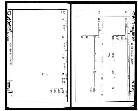 [符]伽蓝桥符氏宗谱_18卷 (江苏) 伽蓝桥符氏家谱_五.pdf