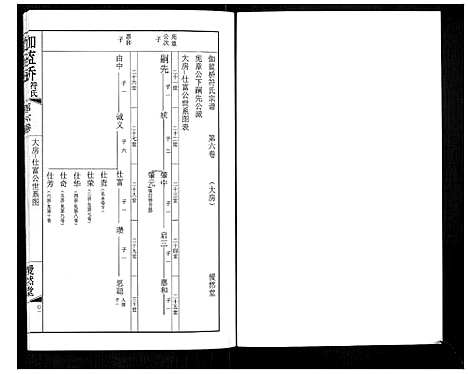 [符]伽蓝桥符氏宗谱_18卷 (江苏) 伽蓝桥符氏家谱_六.pdf