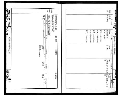 [符]伽蓝桥符氏宗谱_18卷 (江苏) 伽蓝桥符氏家谱_六.pdf