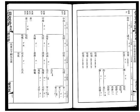 [符]伽蓝桥符氏宗谱_18卷 (江苏) 伽蓝桥符氏家谱_六.pdf