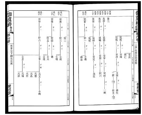 [符]伽蓝桥符氏宗谱_18卷 (江苏) 伽蓝桥符氏家谱_六.pdf