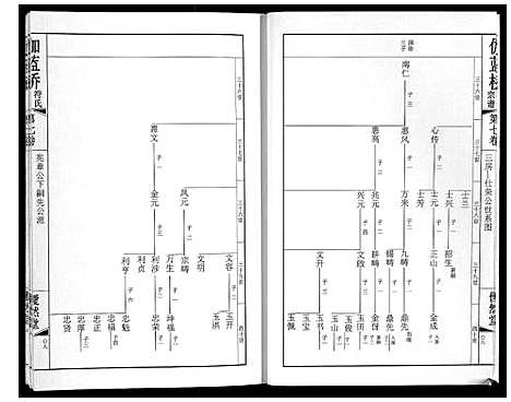 [符]伽蓝桥符氏宗谱_18卷 (江苏) 伽蓝桥符氏家谱_七.pdf