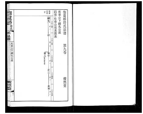 [符]伽蓝桥符氏宗谱_18卷 (江苏) 伽蓝桥符氏家谱_九.pdf