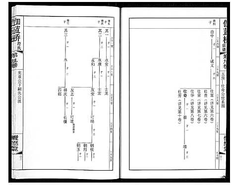 [符]伽蓝桥符氏宗谱_18卷 (江苏) 伽蓝桥符氏家谱_九.pdf