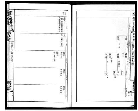 [符]伽蓝桥符氏宗谱_18卷 (江苏) 伽蓝桥符氏家谱_九.pdf