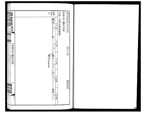 [符]伽蓝桥符氏宗谱_18卷 (江苏) 伽蓝桥符氏家谱_十.pdf