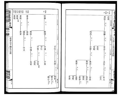 [符]伽蓝桥符氏宗谱_18卷 (江苏) 伽蓝桥符氏家谱_十.pdf