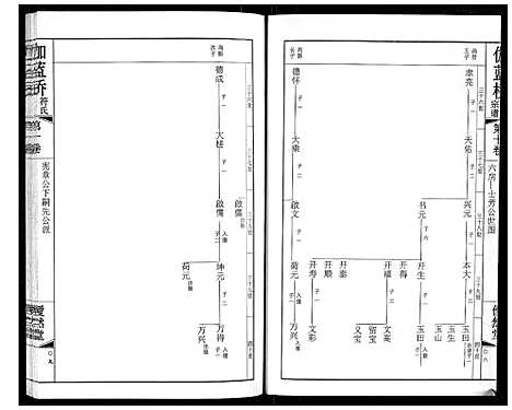 [符]伽蓝桥符氏宗谱_18卷 (江苏) 伽蓝桥符氏家谱_十.pdf