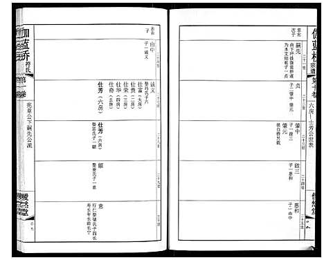 [符]伽蓝桥符氏宗谱_18卷 (江苏) 伽蓝桥符氏家谱_十.pdf