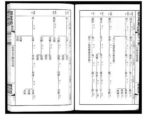 [符]伽蓝桥符氏宗谱_18卷 (江苏) 伽蓝桥符氏家谱_十一.pdf