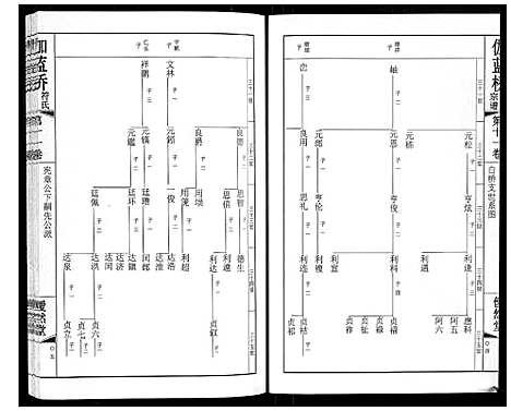 [符]伽蓝桥符氏宗谱_18卷 (江苏) 伽蓝桥符氏家谱_十一.pdf