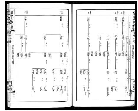 [符]伽蓝桥符氏宗谱_18卷 (江苏) 伽蓝桥符氏家谱_十一.pdf